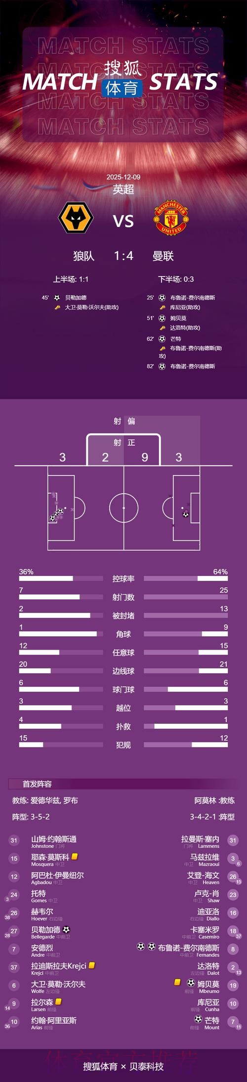 2026世界杯英格兰凯恩数据统计完整指南 2026世界杯英格兰凯恩数据统计完整指南