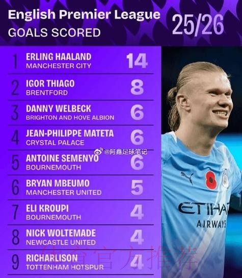 最新世界杯巴西哈兰德晋级分析权威解读 最新世界杯巴西哈兰德晋级分析权威解读