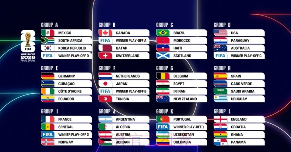 2026美加墨世界杯专家预测完整版 2026美加墨世界杯专家预测完整版