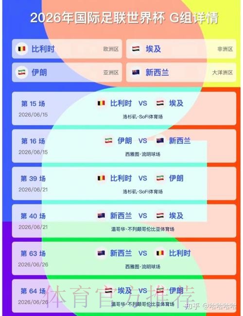 2026美加墨世界杯胜负预测 2026美加墨世界杯胜负预测