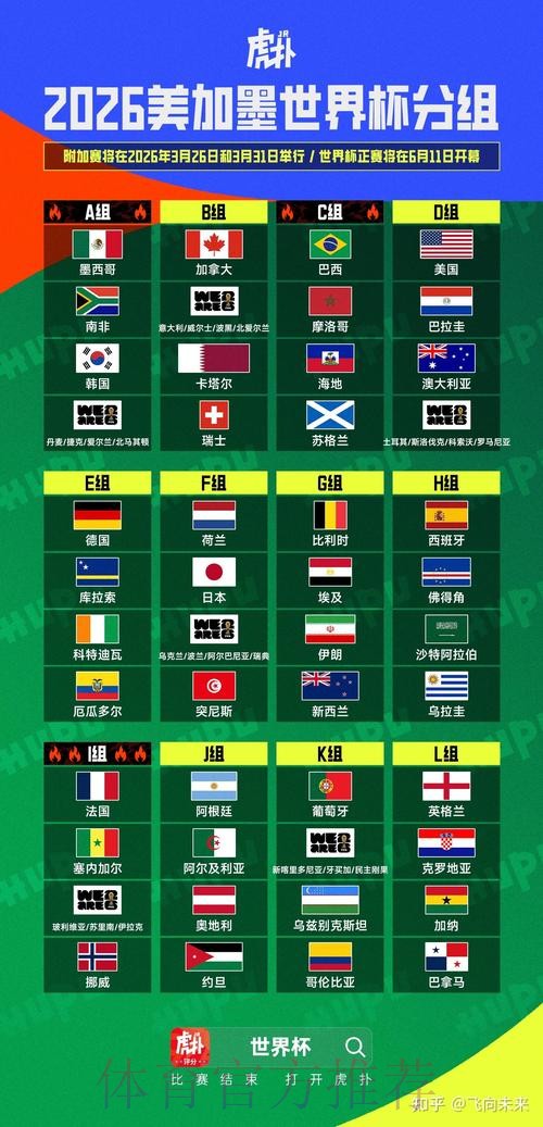 2026美加墨世界杯胜负预测 2026美加墨世界杯胜负预测