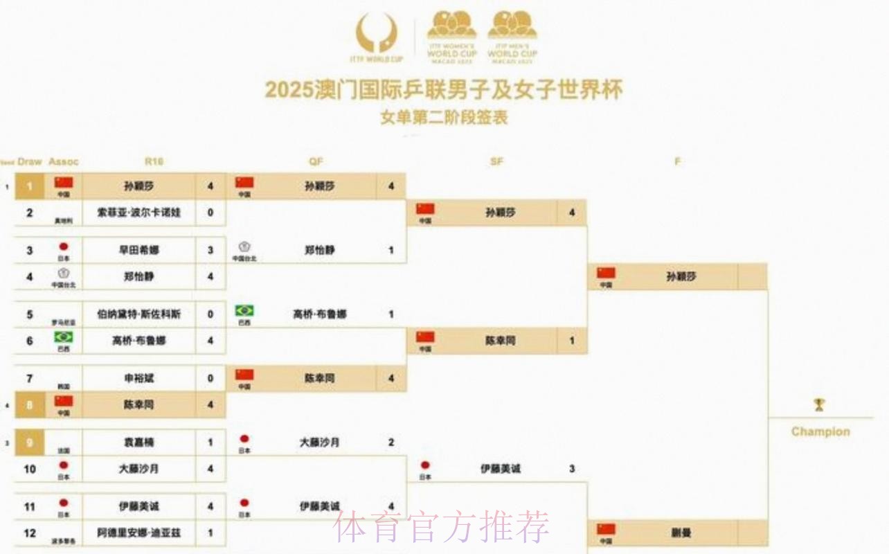 2026美加墨世界杯每日赛程一览