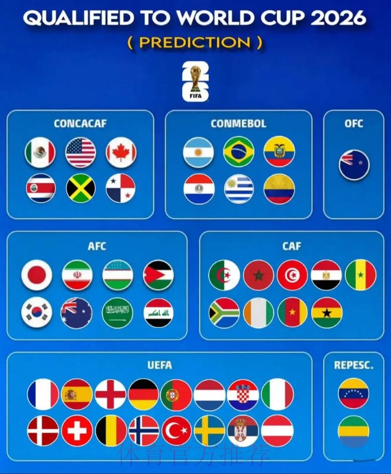 世界杯强队排名推荐 世界杯强队排名推荐