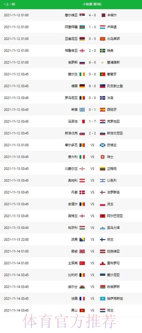 世界杯胜负预测最新