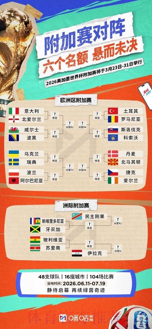 2026世界杯参赛球队详细