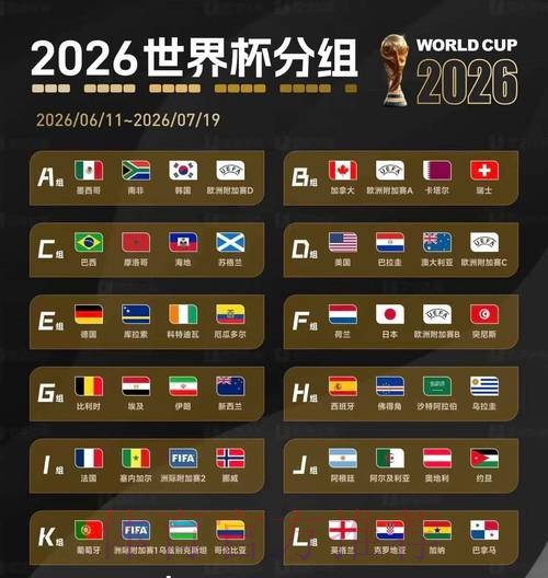 2026美加墨世界杯预测分析最新