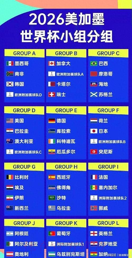 2026美加墨世界杯球队名单